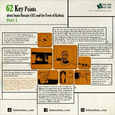 62 Key Points about Imam Husayn (A.S) and the Event of Karbala: Part 1