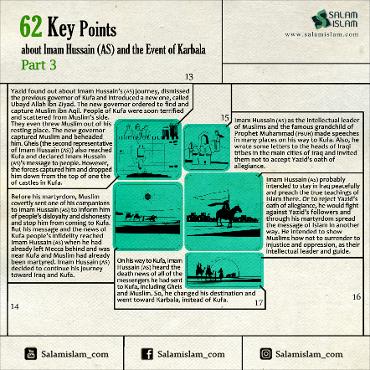 62 Key Points about Imam Husayn (A.S) and the Event of Karbala: Part 3