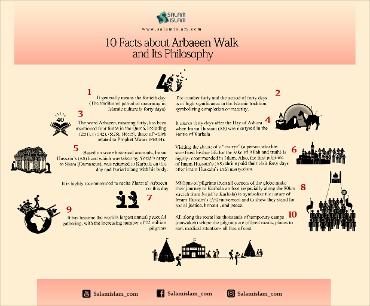 10 Facts about Arbaeen Walk and Its Philosophy